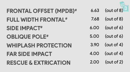 Frontal offset mpd full with frontal side impact protection.