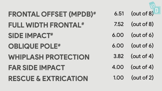 A table with the words frontal offset mdd.
