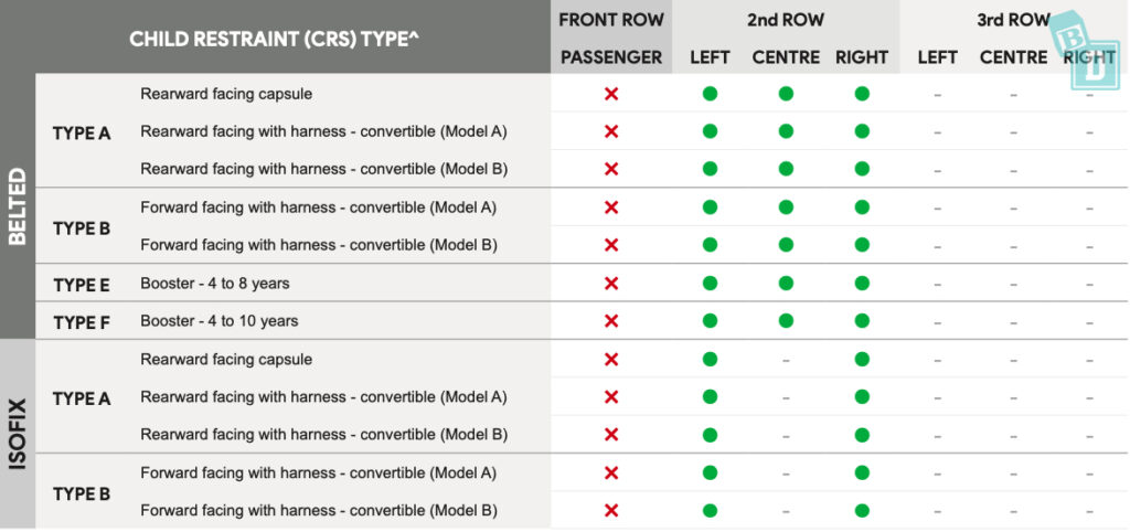 A table showing the different types of tyres.