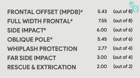 Frontal offset mdd vs frontal offset mdd vs frontal offset mdd.