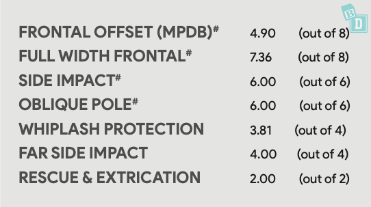 Frontal offset mdd full with frontal side impact protection.